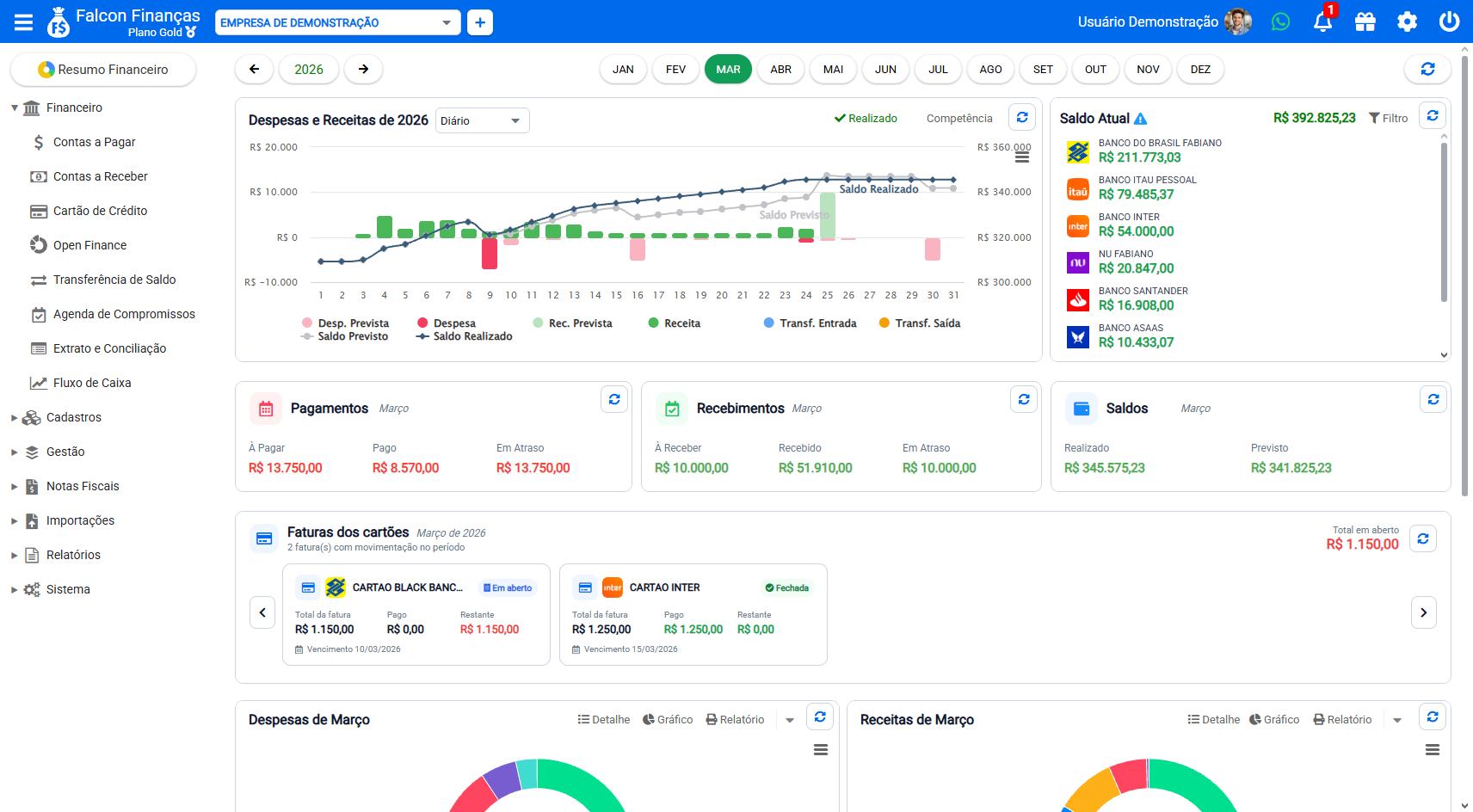 Dashboard do Falcon Finanças com menu Financeiro expandido, gráfico diário, saldos, indicadores e faturas de cartões