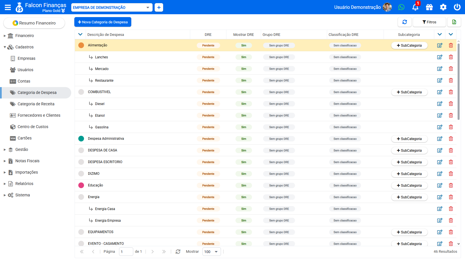 Painel de categorias com informações do DRE