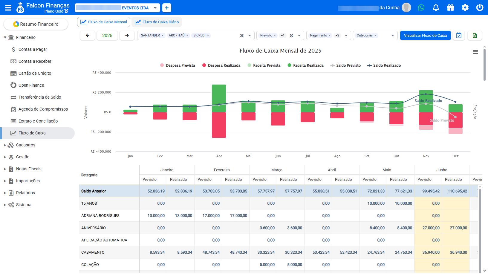 Tela do Fluxo de Caixa mensal no Falcon Finanças