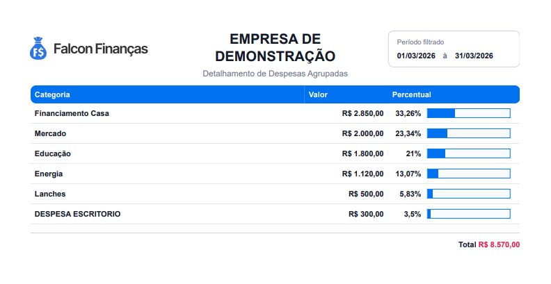 Relatório de detalhamento de despesas agrupadas por categoria