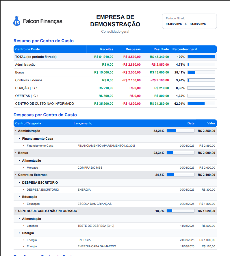 Relatório consolidado geral com resumo e despesas por centro de custo