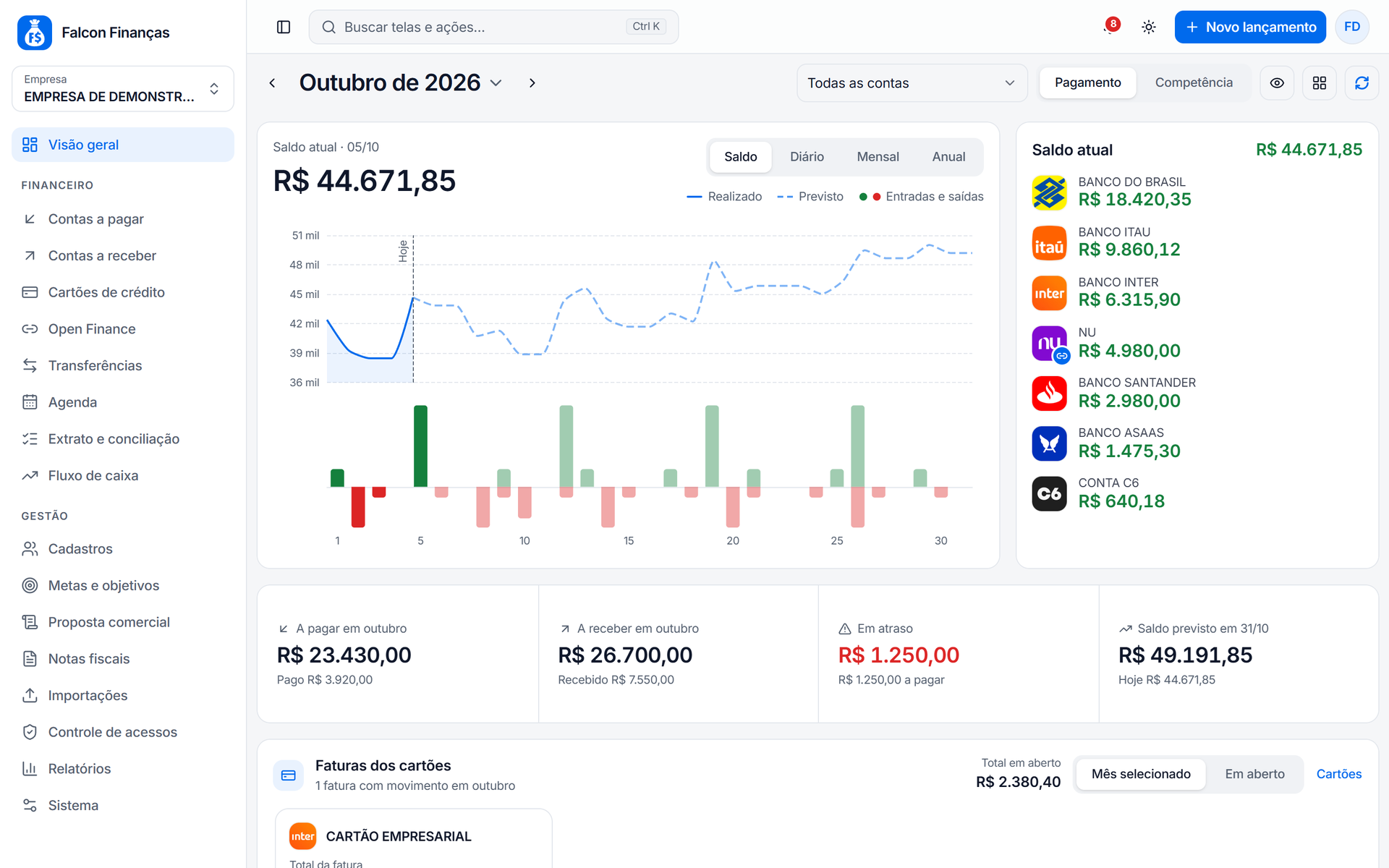 Visão geral do Falcon Finanças 3.0 com o seletor de mês, saldo e evolução do mês, saldo atual das contas e o resumo do mês