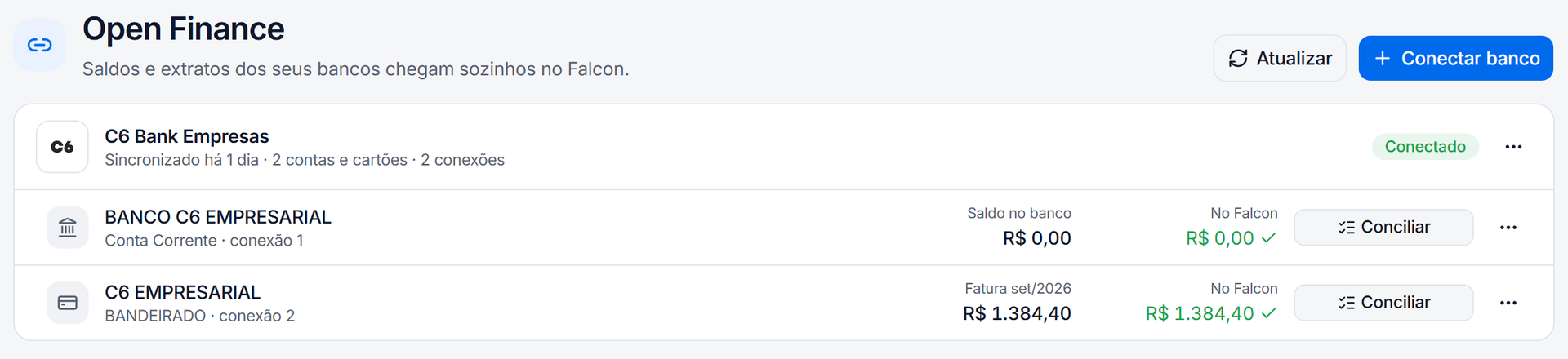 Tela Open Finance com um banco conectado, a conta corrente e o cartão, o saldo no banco, o saldo no Falcon e o botão Conciliar