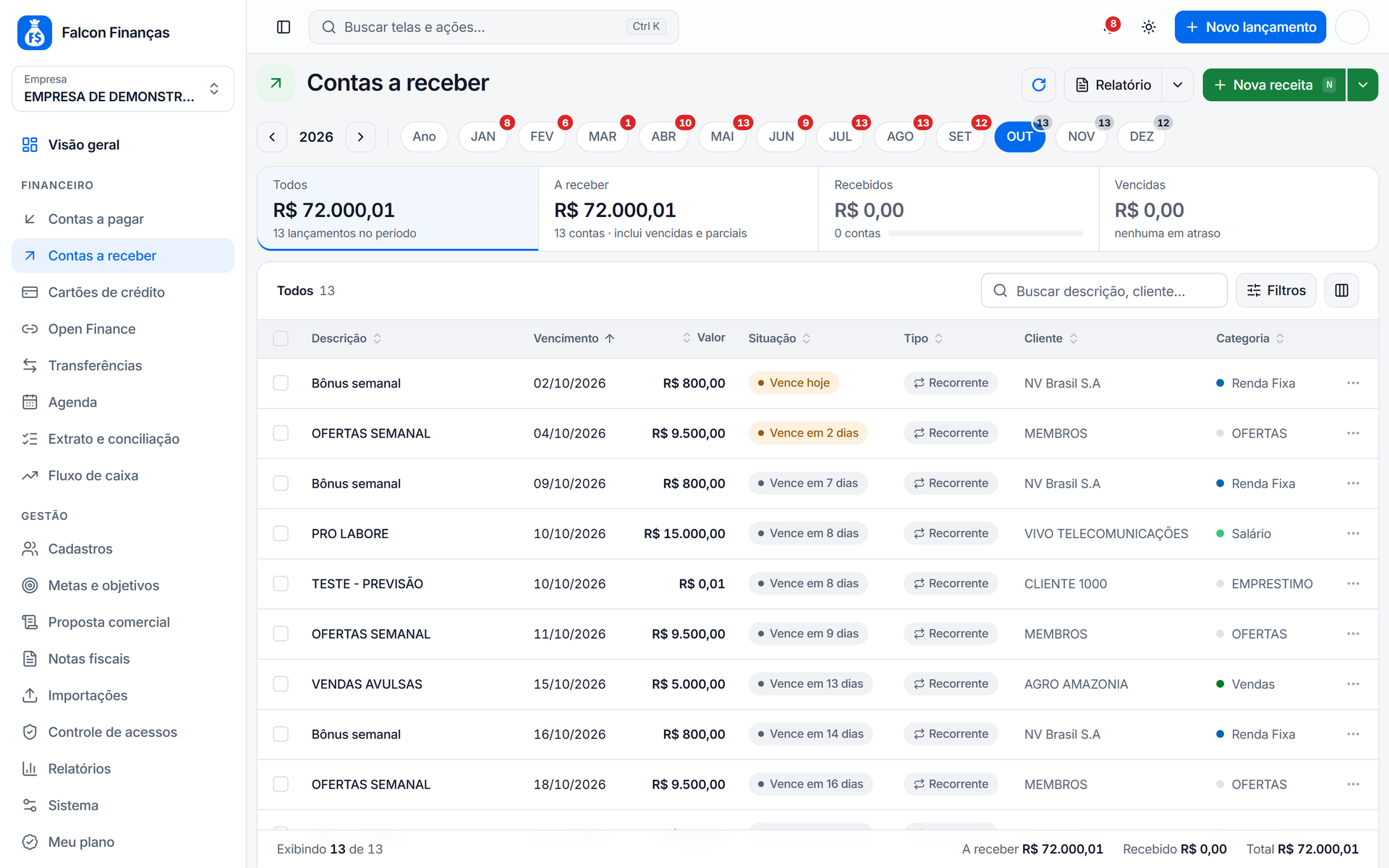Tela de Contas a receber do Falcon Finanças 3.0 com meses, os totais que filtram a lista e as colunas Valor e Situação