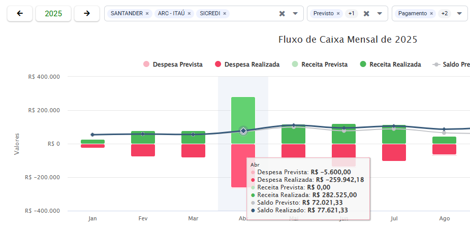 Detalhe do tooltip no gráfico do Fluxo de Caixa mensal